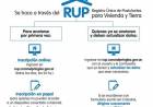 Reapertura de Inscripción de Viviendas