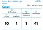 8 nuevos casos de COVID-19 en Pringles