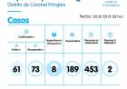 13 nuevos casos positivos de COVID-19 en Pringles