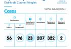 1 caso positivo, 5 negativos y 7 recuperados