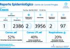Informe Epidemiológico de Coronel Pringles