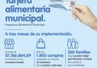 Tarjeta Alimentaria: a tres meses de su puesta en marcha