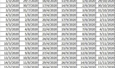 Licencias de Conducir