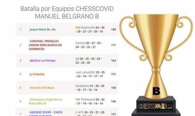 Liga Chess COVID 2020 Coronel Pringles, llegó a la Primera Dvisión