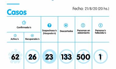 Nuevos casos positivos, hubo recuperados y más hisopados de COVID-19 en Pringles
