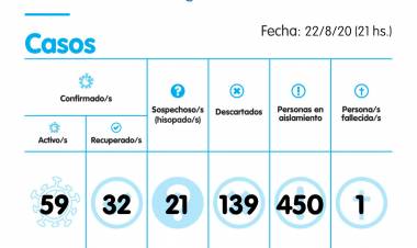 Reporte Epidemiológico y Flexibilización de la Fase 3
