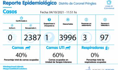 Reporte Epidemiológico