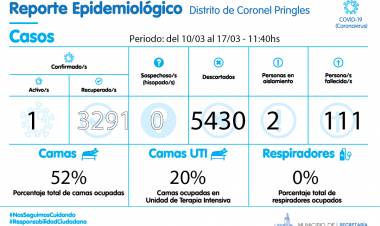 Pringles vuelve a tener un caso positivo de Covid