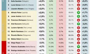 Lisandro Matzkin entre los mejores de la Sexta 