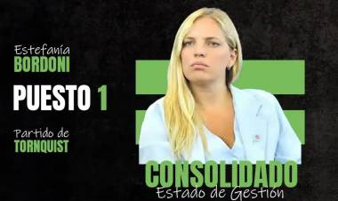 Ranking de Reputación Digital: Estefanía Bordoni Lidera la Sexta con un Respaldo “Consolidado”