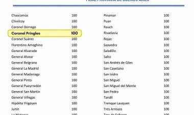 100 puntos para Coronel Pringles!!