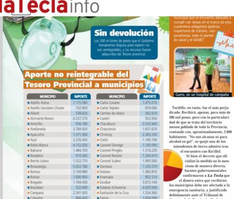 Aporte no reintegrable del Tesoro Provincial a los Municipios