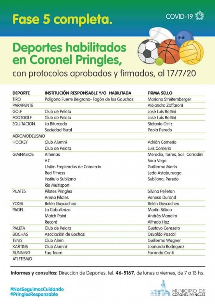 Ya son varias las prácticas deportivas que están habilitadas en nuestro Distrito