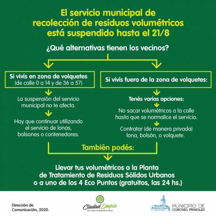 Volumétricos