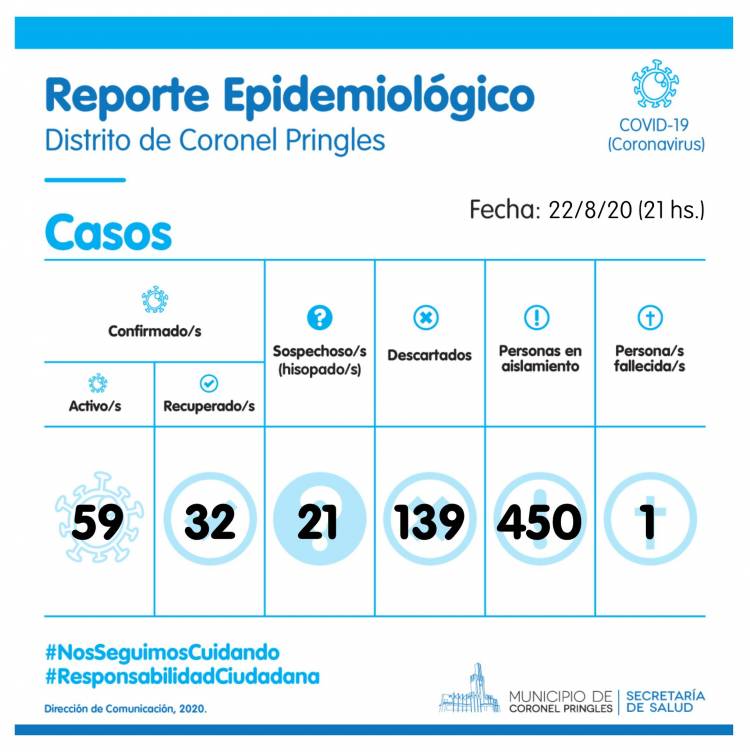 Reporte Epidemiológico y Flexibilización de la Fase 3