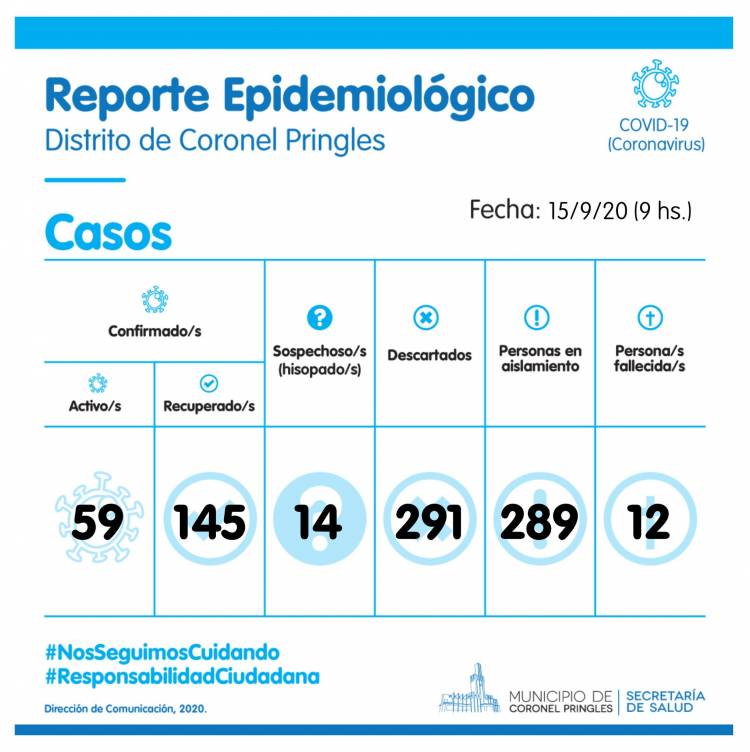 COVID-19: No hubo casos positivos en Coronel Pringles