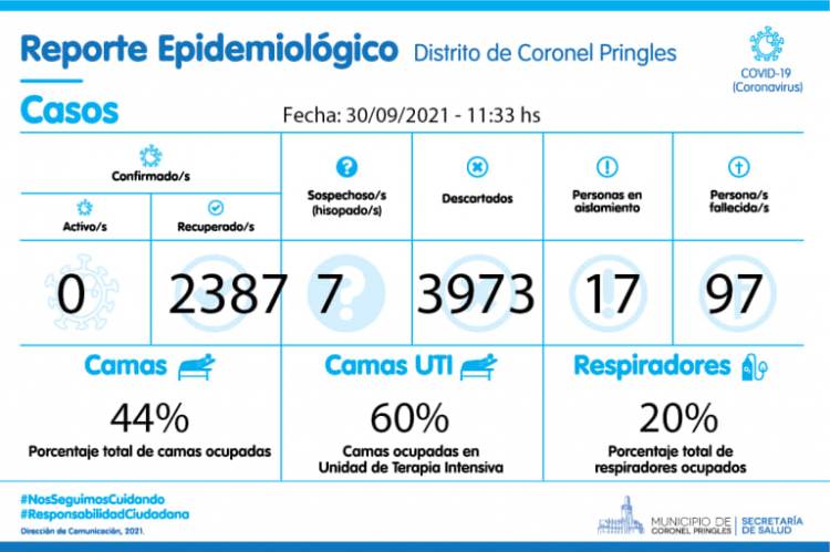 Pringles sigue siendo un Municipio libre de COVID