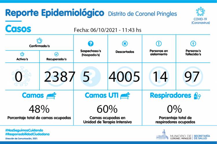 Reporte Epidemiológico