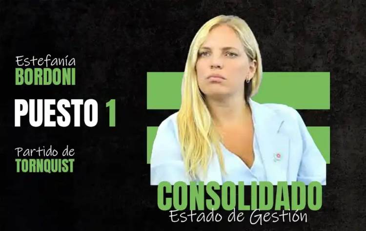Ranking de Reputación Digital: Estefanía Bordoni Lidera la Sexta con un Respaldo “Consolidado”